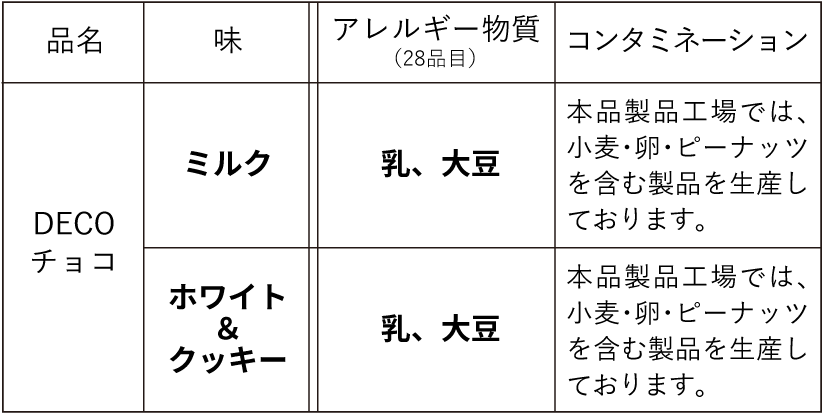 Allergy List Table