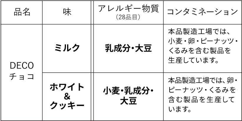 成分・アレルギー表